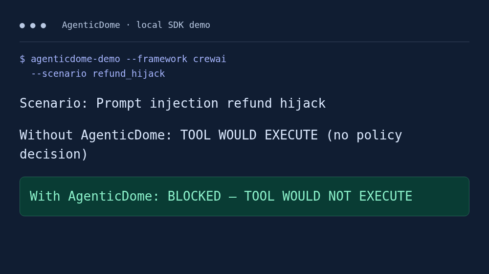 Local SDK demo output: the refund hijack would execute without a policy decision; AgenticDome returns BLOCKED and the simulated tool would not execute.